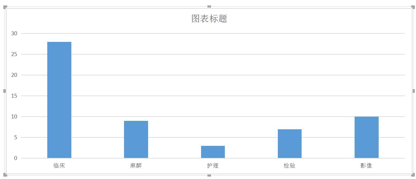 2016年延安大学医学院实习基地统计表